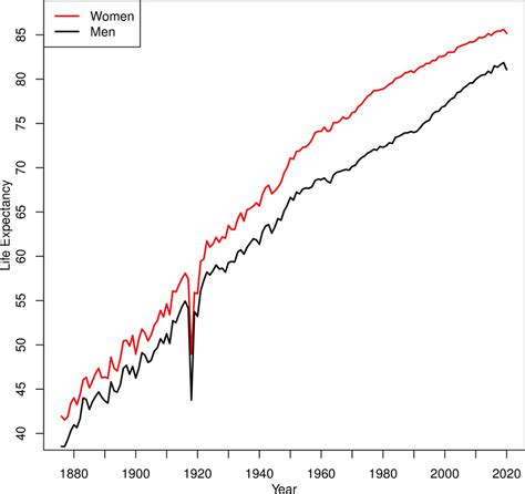 swiss super lume life expectancy